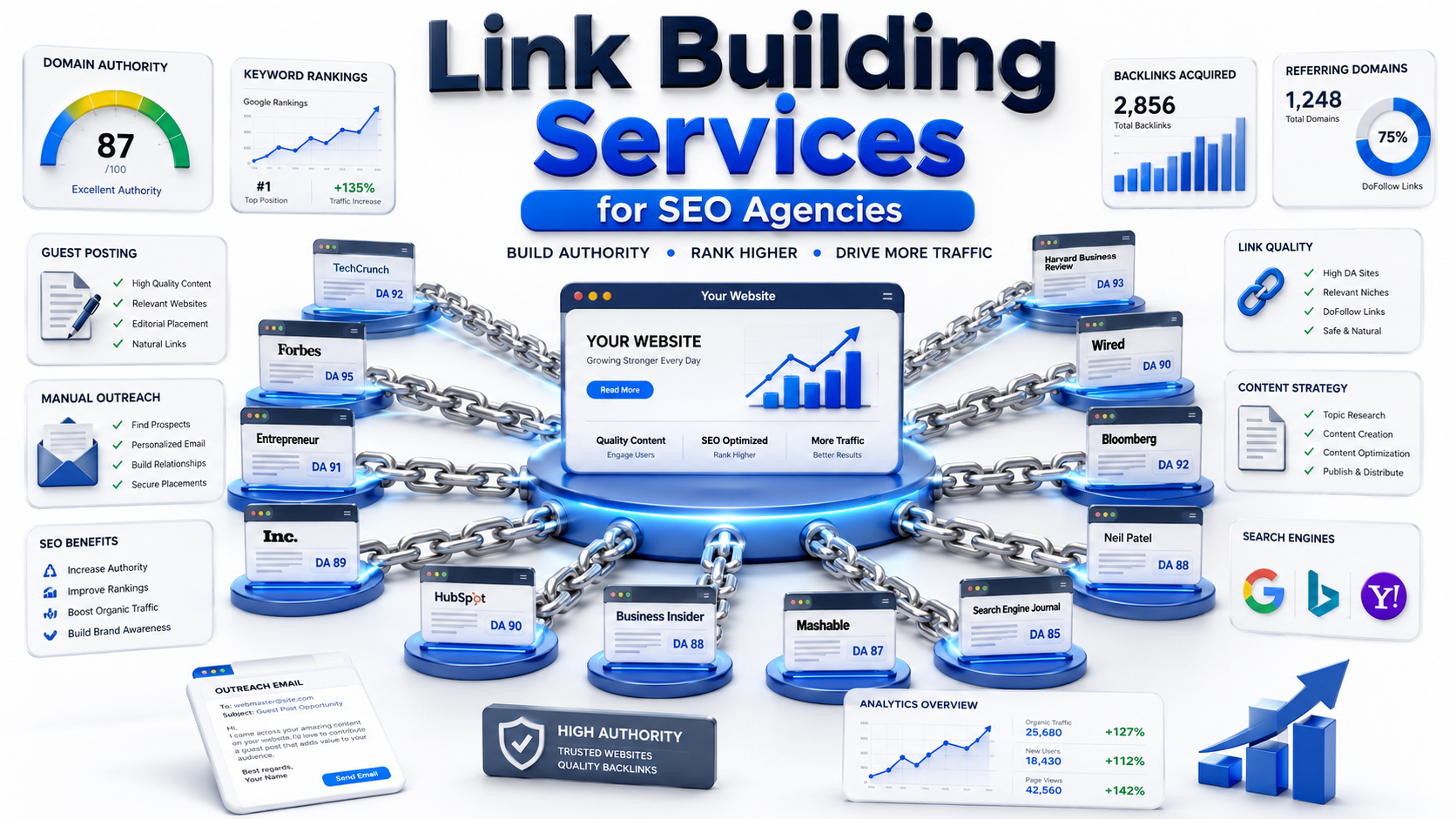 Link Building Services for SEO Agencies – Scale Fast